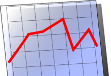 How to Calculate a Stock Price