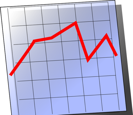 How to Calculate a Stock Price