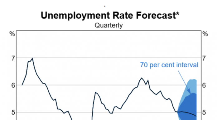Frydenberg’s budget torpedoed: RBA signals interest-rate cut is coming