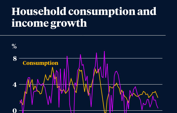 The RBA – a triumph of hope over experience