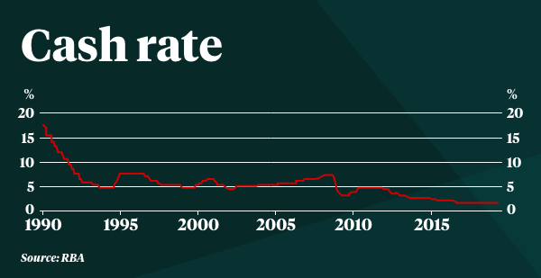 Why the Reserve Bank kept interest rates on hold