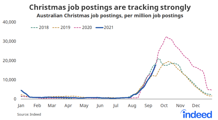 Help wanted: These retailers are hiring thousands of Christmas workers