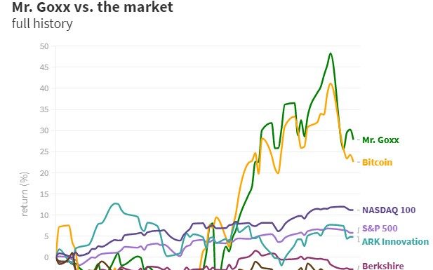 What a crypto-trading hamster can teach us about the sharemarket