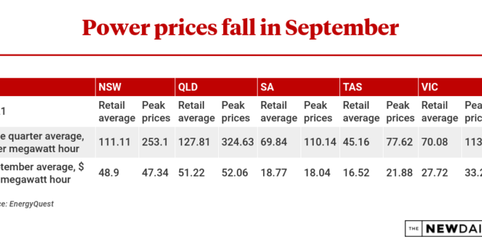 Here’s why Australians won’t be hit by those soaring gas prices we’re seeing overseas