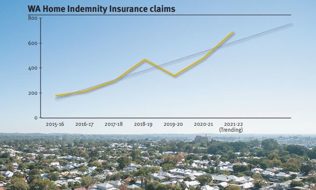 Builders under insurance pressure