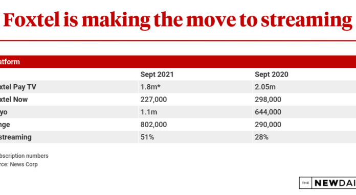 Foxtel may float as the competition increases in streaming