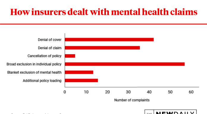 Here’s why mental health exclusions could affect your insurance payout