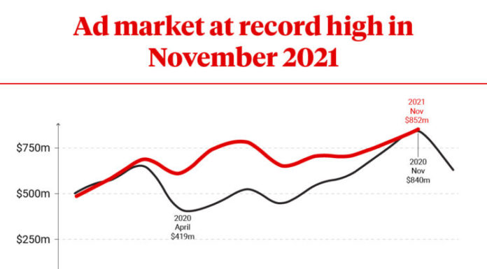 How the digital revolution is shaping the future of TV