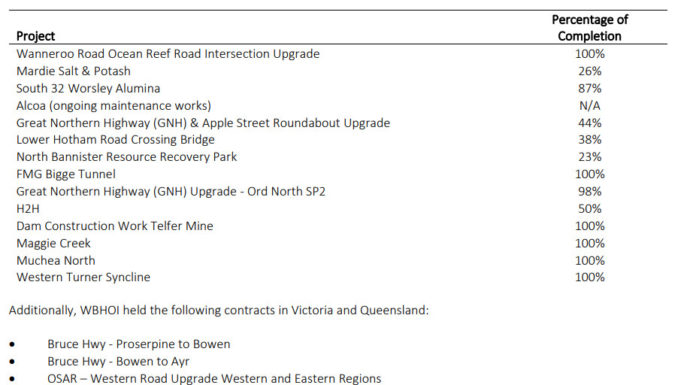 More details emerge on WBHO Infrastructure collapse