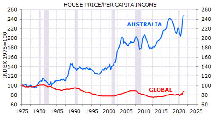 Alan Kohler: The major parties have no plan for housing affordability