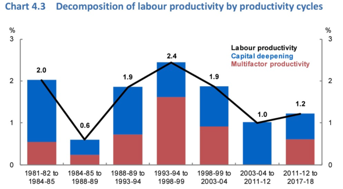 Alan Kohler: The time for lazy, comfortable government is over
