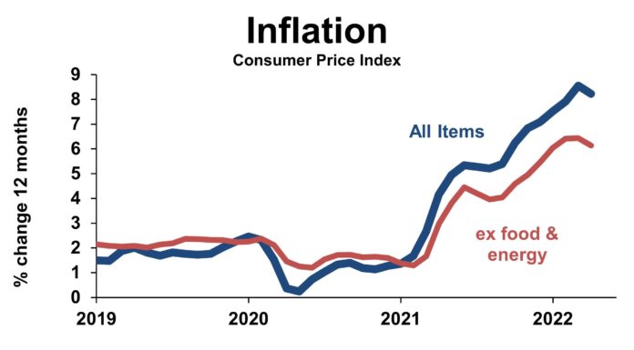 The Inflation Measures That Business Leaders Should Follow – Forbes