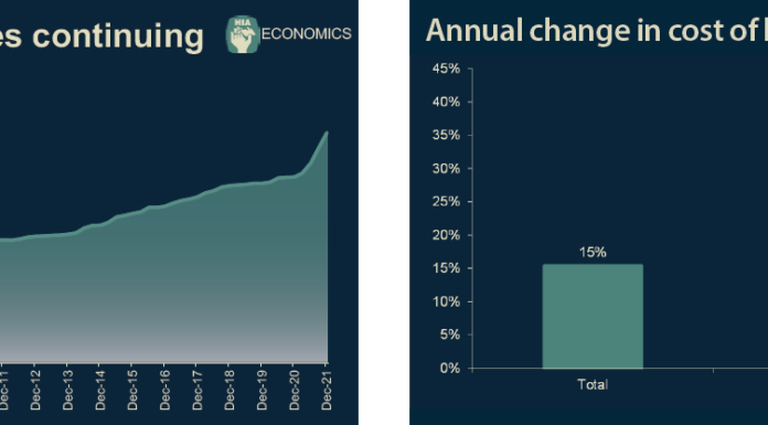 Builders adapting to higher risks