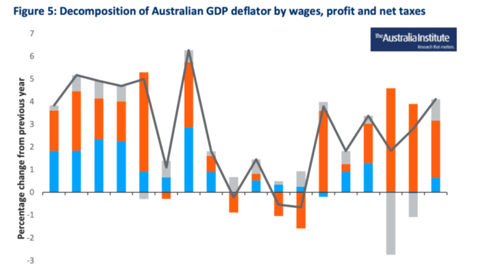 Inflation blame game: Are soaring profits pushing up prices?