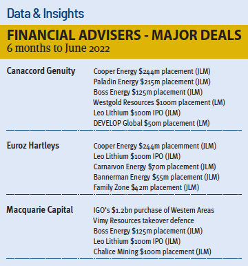 Stockmarket correction dampens deals